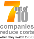 Pricing Leadership